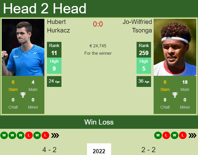 Prediction and head to head Hubert Hurkacz vs. Jo-Wilfried Tsonga