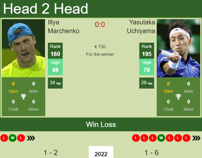 Illya Marchenko vs. Yasutaka Uchiyama the Forli 5 Challenger