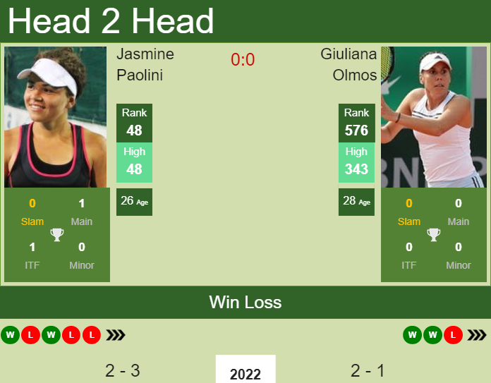 Prediction and head to head Jasmine Paolini vs. Giuliana Olmos
