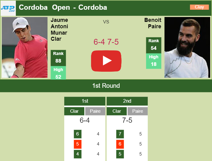 Prediction And Head To Head Jaume Antoni Munar Clar Vs. Benoit Paire Ol164ainht Prediction and head to head Jaume Antoni Munar Clar vs. Benoit Paire