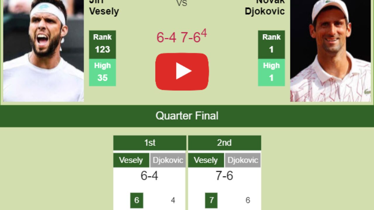 Dubai Tennis Championships: Daniil Medvedev Stuns Novak Djokovic