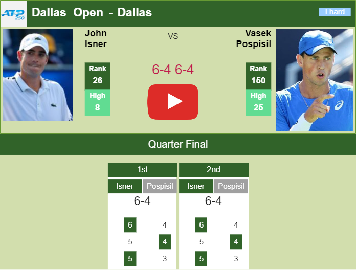 Prediction And Head To Head John Isner Vs. Vasek Pospisil F24riiw4fc Prediction and head to head John Isner vs. Vasek Pospisil