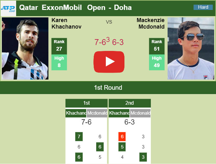 Prediction and head to head Karen Khachanov vs. Mackenzie Mcdonald