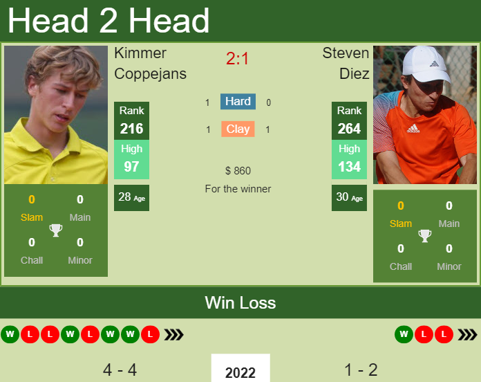 Kimmer Coppejans vs. Steven Diez the Bengalaru 2 Challenger