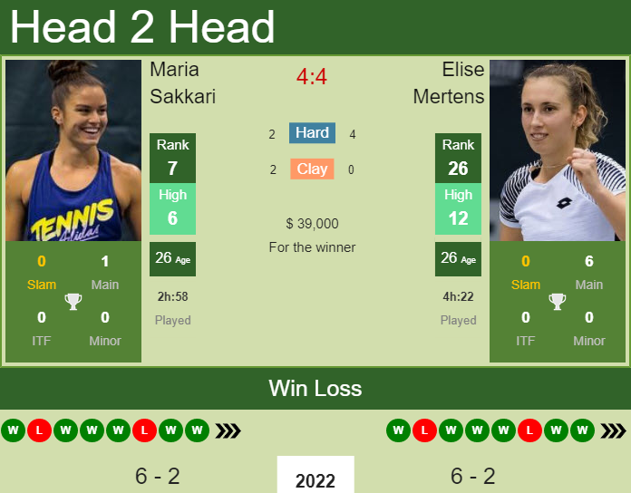 Prediction and head to head Maria Sakkari vs. Elise Mertens