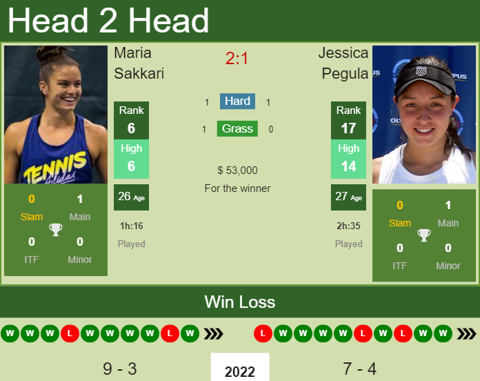 Prediction And Head To Head Maria Sakkari Vs. Jessica Pegula Gvkygc4tg6 Prediction and head to head Maria Sakkari vs. Jessica Pegula