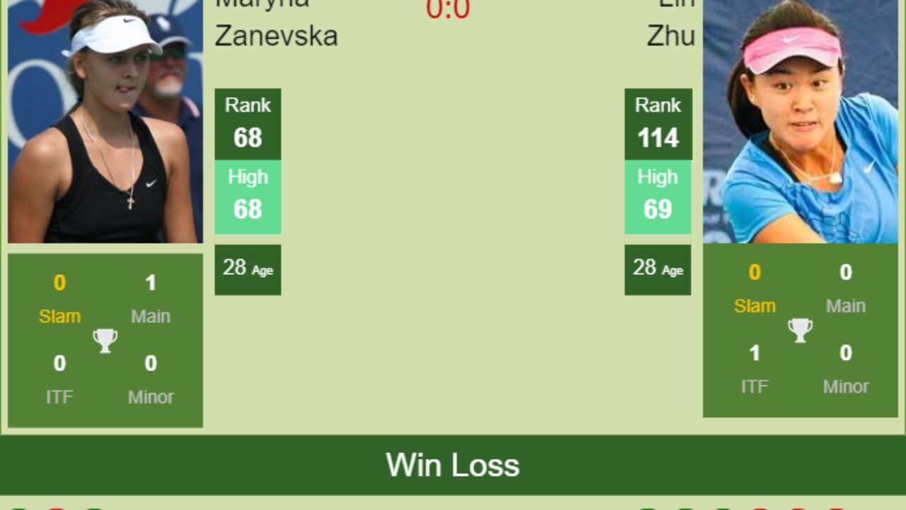 ZaneVsk's Profile 