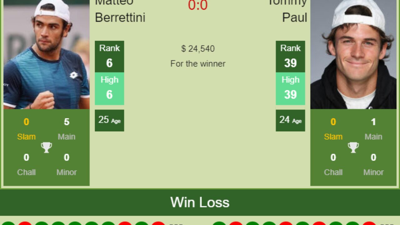 H2H, PREDICTION Matteo Berrettini vs Tommy Paul Acapulco odds, preview, pick - Tennis Tonic
