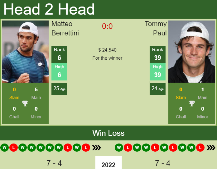 Matteo Berrettini vs. Tommy Paul Abierto Mexicano Telcel 