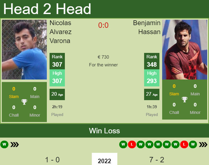 Prediction And Head To Head Nicolas Alvarez Varona Vs. Benjamin Hassan C5znq4arb3 Prediction and head to head Nicolas Alvarez Varona vs. Benjamin Hassan