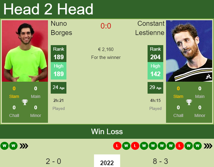 Prediction and head to head Nuno Borges vs. Constant Lestienne