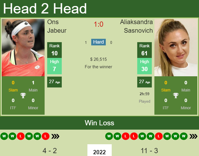 Prediction and head to head Ons Jabeur vs. Aliaksandra Sasnovich