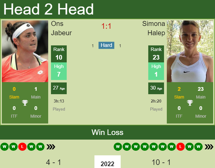 Simona Halep vs. Ons Jabeur Dubai Duty Free Championships 