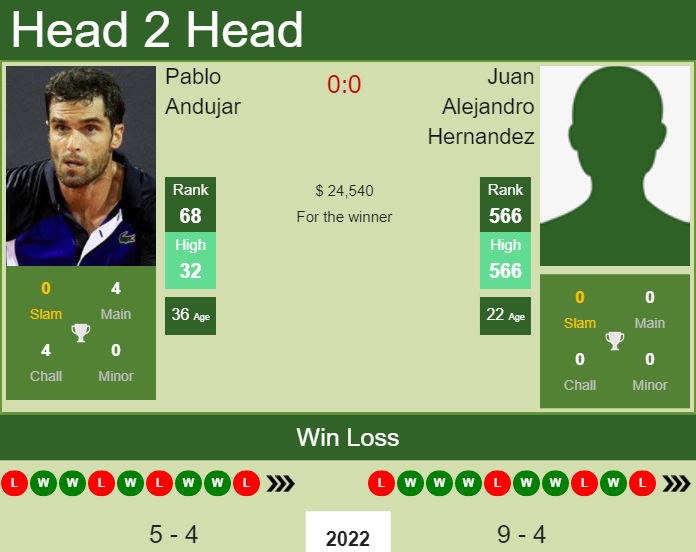 Pablo Andujar vs. Juan Alejandro Hernandez Abierto Mexicano Telcel