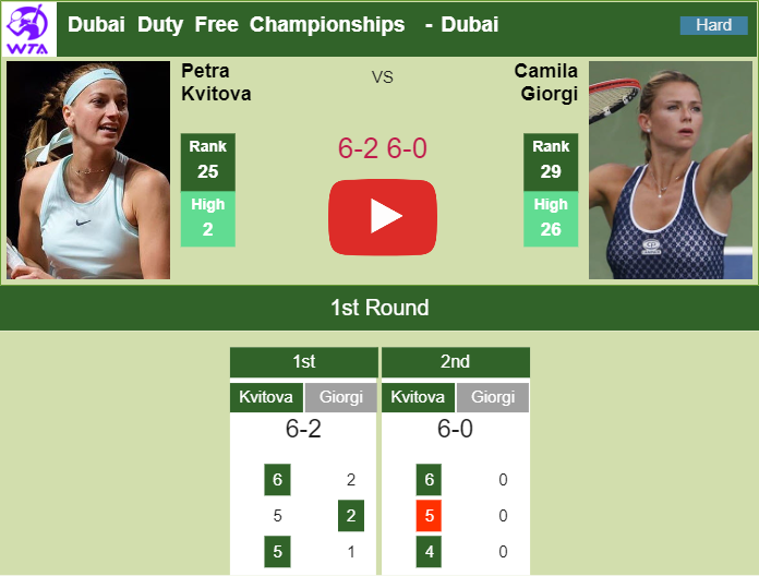 Prediction and head to head Petra Kvitova vs. Camila Giorgi