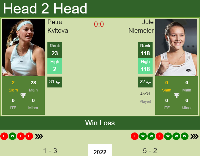 Prediction and head to head Petra Kvitova vs. Jule Niemeier