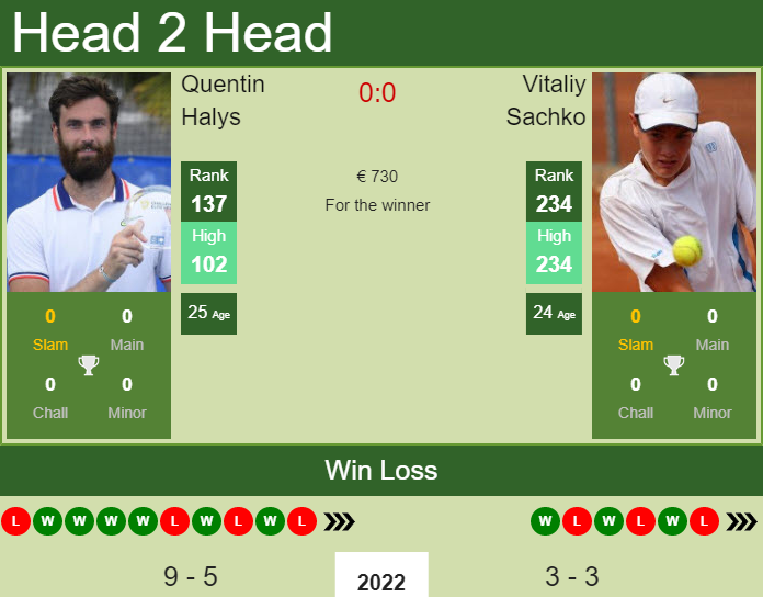 Prediction And Head To Head Quentin Halys Vs. Vitaliy Sachko Rxyovb2ehl Prediction and head to head Quentin Halys vs. Vitaliy Sachko