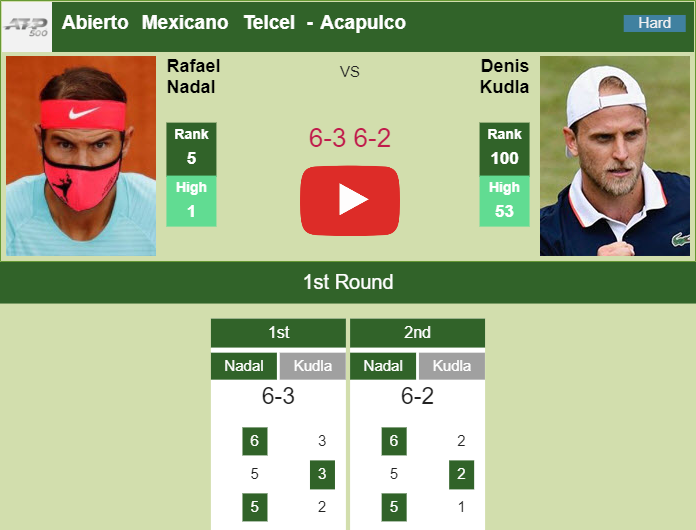 Prediction And Head To Head Rafael Nadal Vs. Denis Kudla Vj913eeoos Prediction and head to head Rafael Nadal vs. Denis Kudla