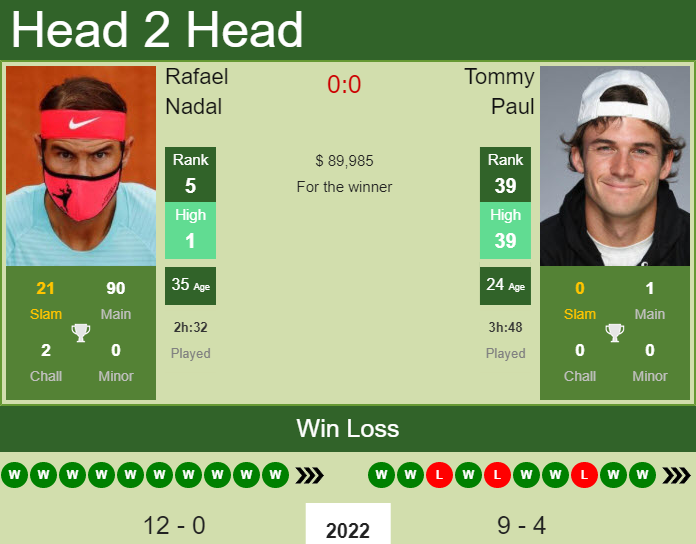 Rafael Nadal vs. Tommy Paul Abierto Mexicano Telcel 