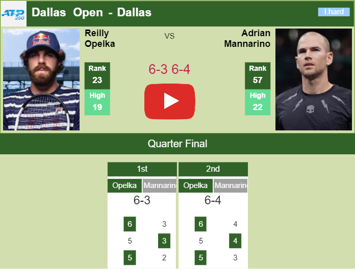 Prediction And Head To Head Reilly Opelka Vs. Adrian Mannarino Gx22b3jcgg Prediction and head to head Reilly Opelka vs. Adrian Mannarino