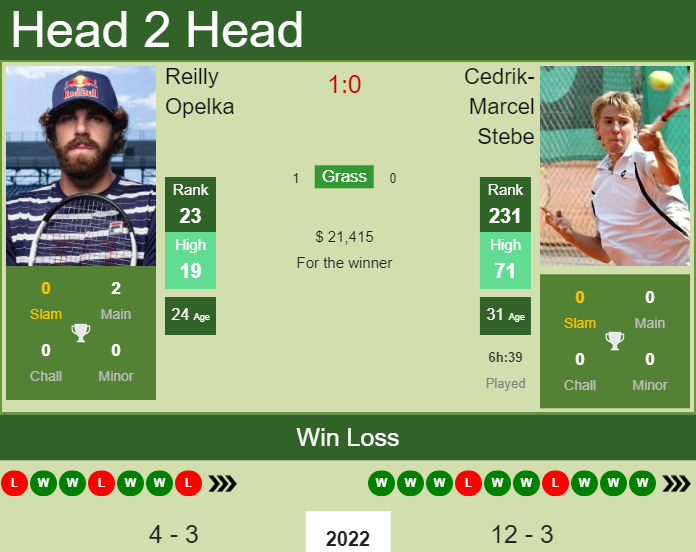 Prediction and head to head Reilly Opelka vs. Cedrik-Marcel Stebe