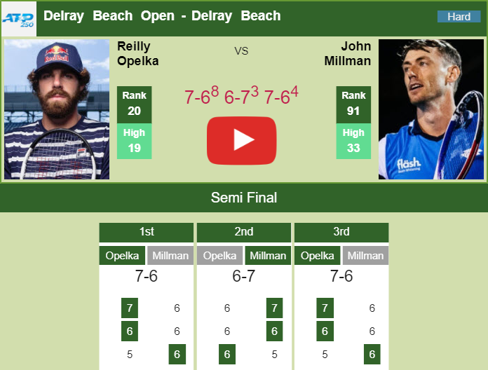 Prediction And Head To Head Reilly Opelka Vs. John Millman Snx5vtjx4s Prediction and head to head Reilly Opelka vs. John Millman