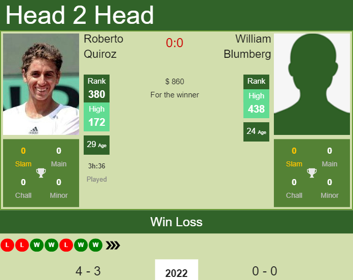 Prediction And Head To Head Roberto Quiroz Vs. William Blumberg Nyfv6e88af Prediction and head to head Roberto Quiroz vs. William Blumberg