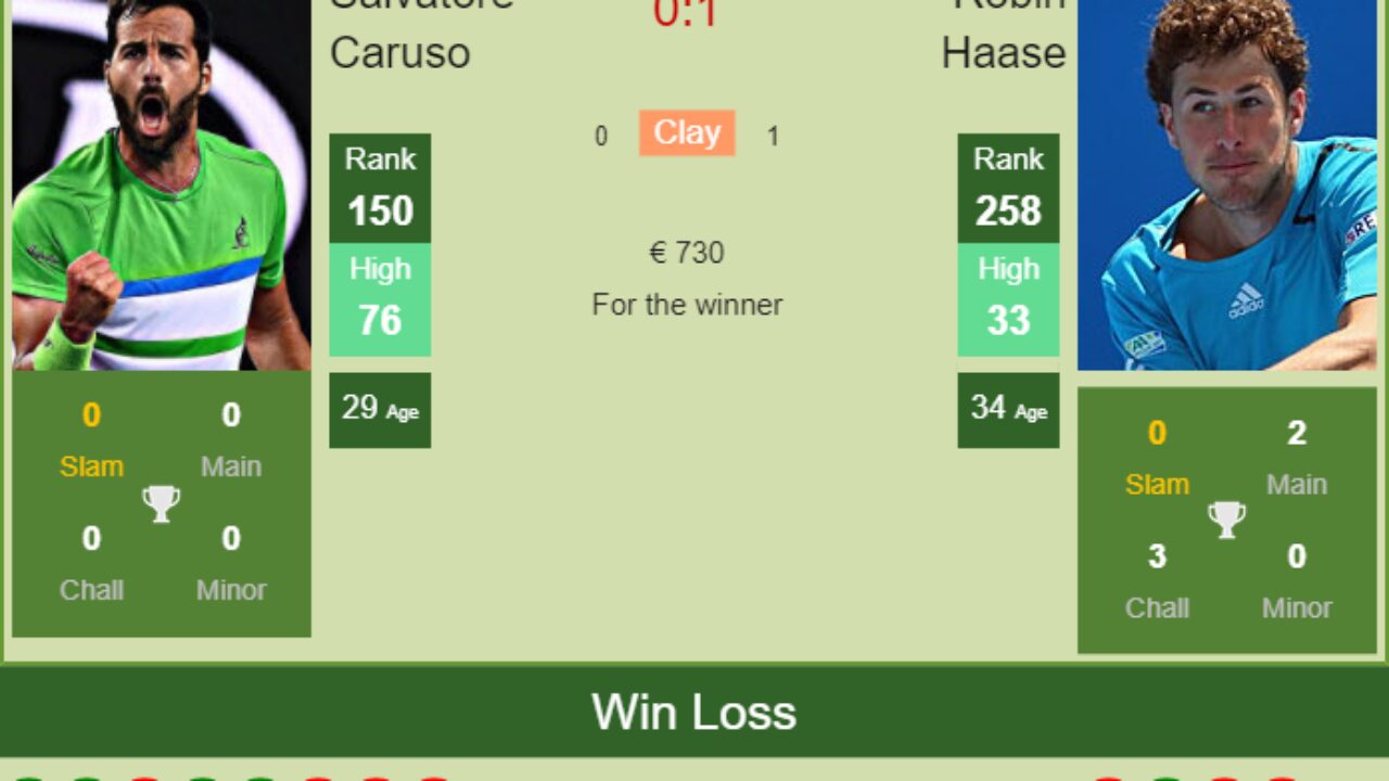 H2H PREDICTION Salvatore Caruso vs Robin Haase Forli 4