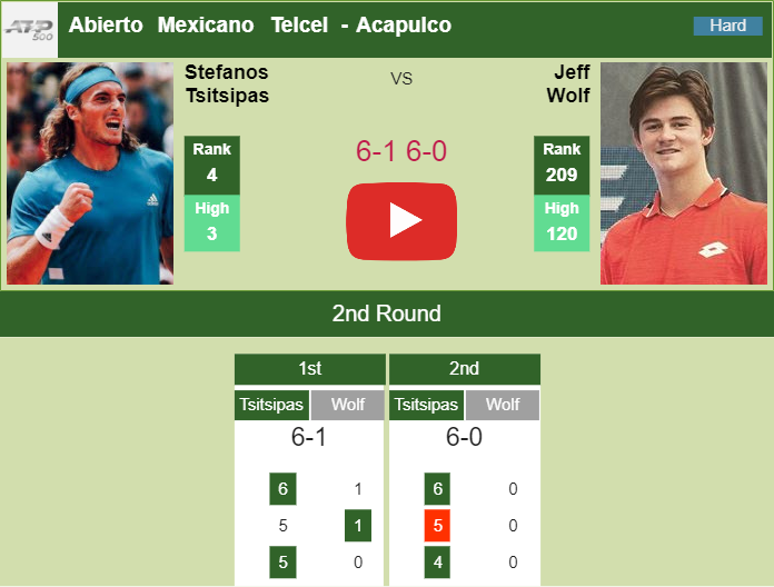 Prediction and head to head Stefanos Tsitsipas vs. Jeff Wolf