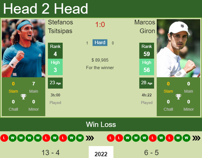 Stefanos Tsitsipas vs. Marcos Giron Abierto Mexicano Telcel 