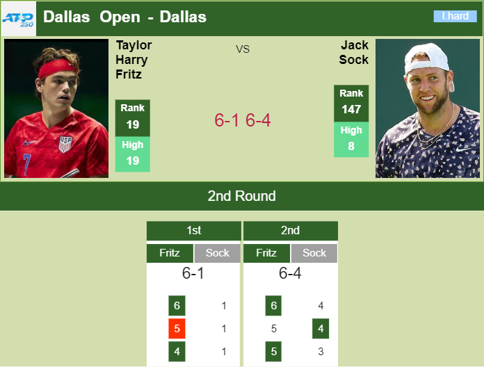 Prediction and head to head Taylor Harry Fritz vs. Jack Sock