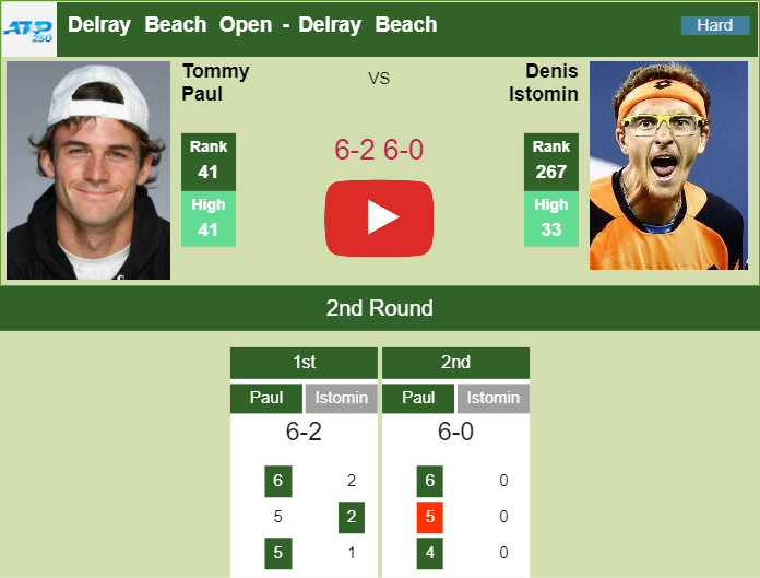 Prediction and head to head Tommy Paul vs. Denis Istomin