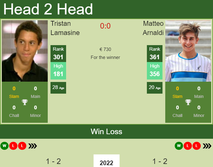 Prediction and head to head Tristan Lamasine vs. Matteo Arnaldi