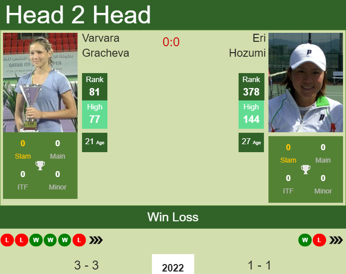 Prediction and head to head Varvara Gracheva vs. Eri Hozumi