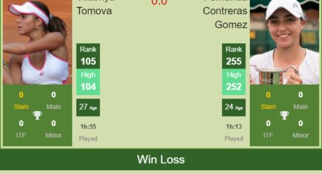 LIVE RANKINGS. Frech's rankings prior to competing against Osorio Serrano  in Guadalajara - Tennis Tonic - News, Predictions, H2H, Live Scores, stats