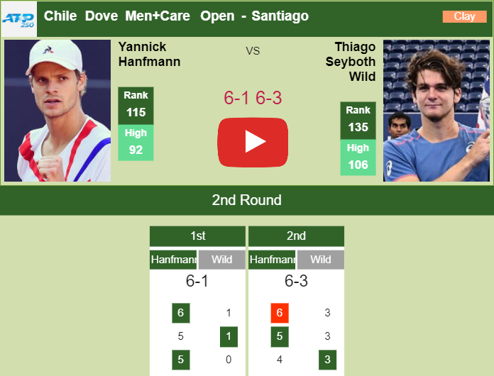 Prediction and head to head Yannick Hanfmann vs. Thiago Seyboth Wild