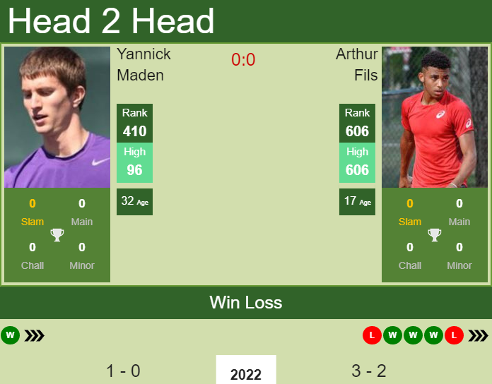 Prediction And Head To Head Yannick Maden Vs. Arthur Fils Jdglmcd0ds Prediction and head to head Yannick Maden vs. Arthur Fils