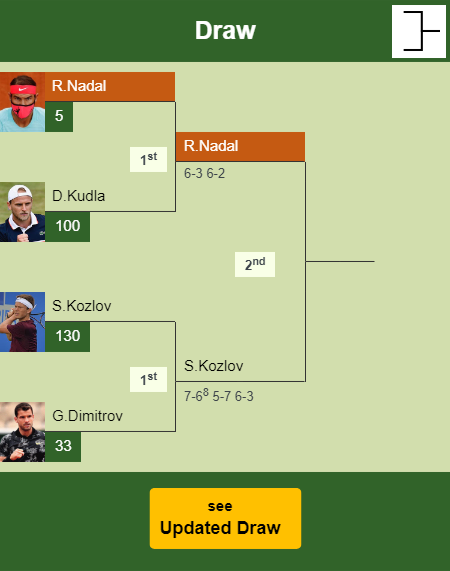 Rafael Nadal Draw info