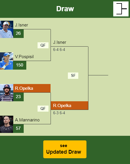 Reilly Opelka Draw info