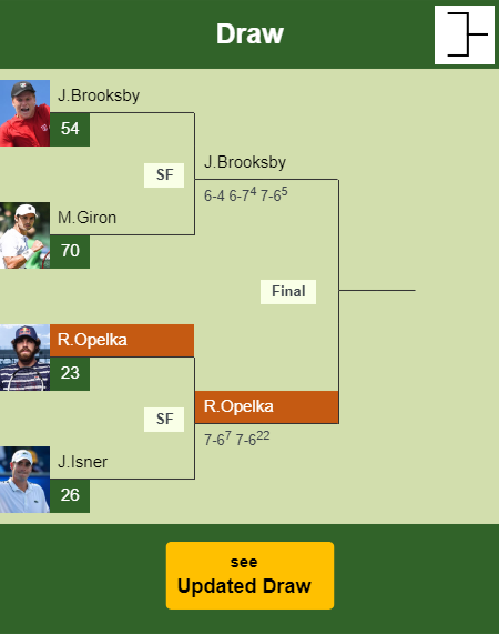 Reilly Opelka Draw info