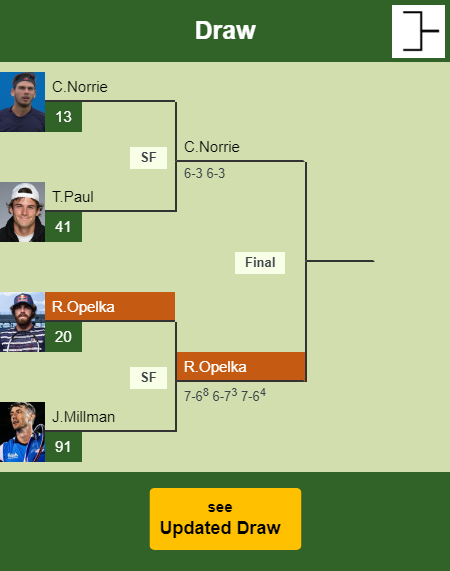 Reilly Opelka Draw info