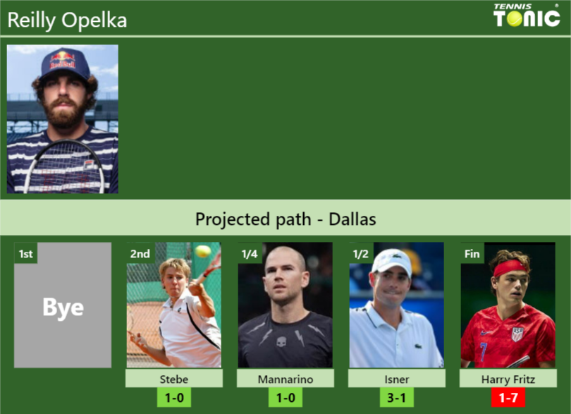 Reilly Opelka Stats Info 140t67njhx Reilly Opelka Stats info