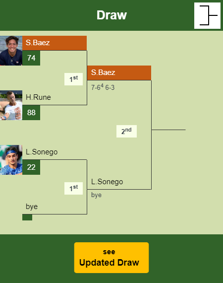 Sebastian Baez Draw info