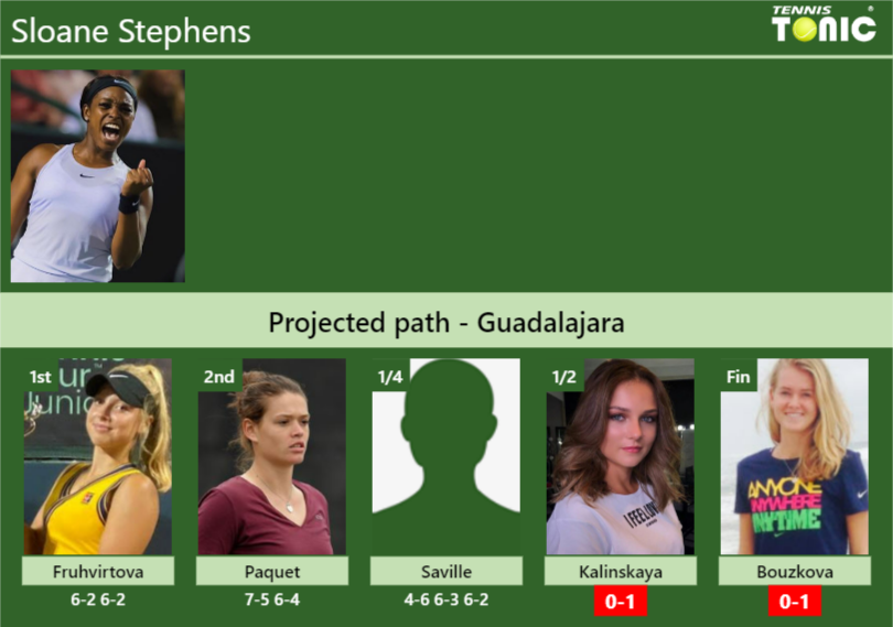 Sloane Stephens Stats Info 3ffi1scsfv Sloane Stephens Stats info