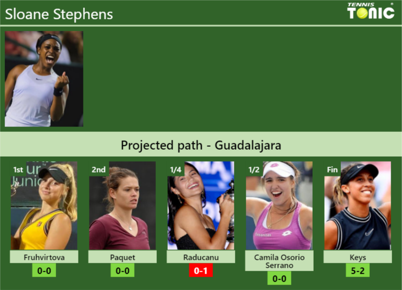 GUADALAJARA DRAW. Sloane Stephens's prediction with Fruhvirtova next ...