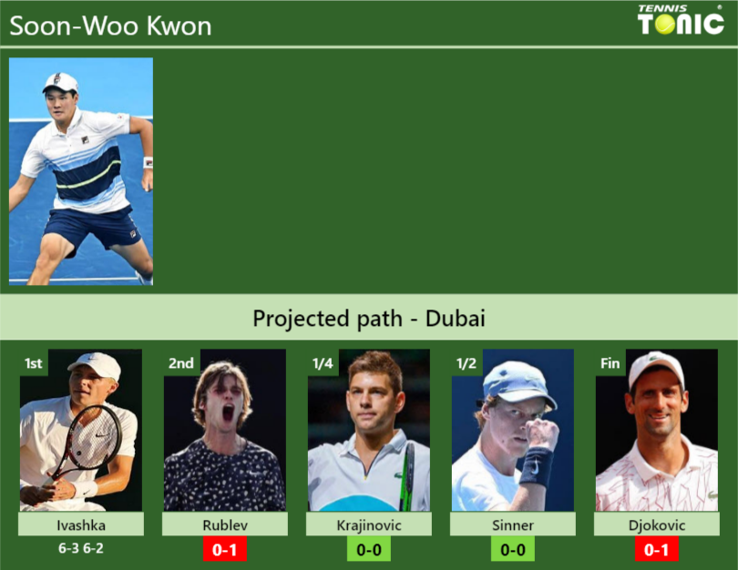 Soon Woo Kwon Stats Info Gopytcxtoy Soon-Woo Kwon Stats info