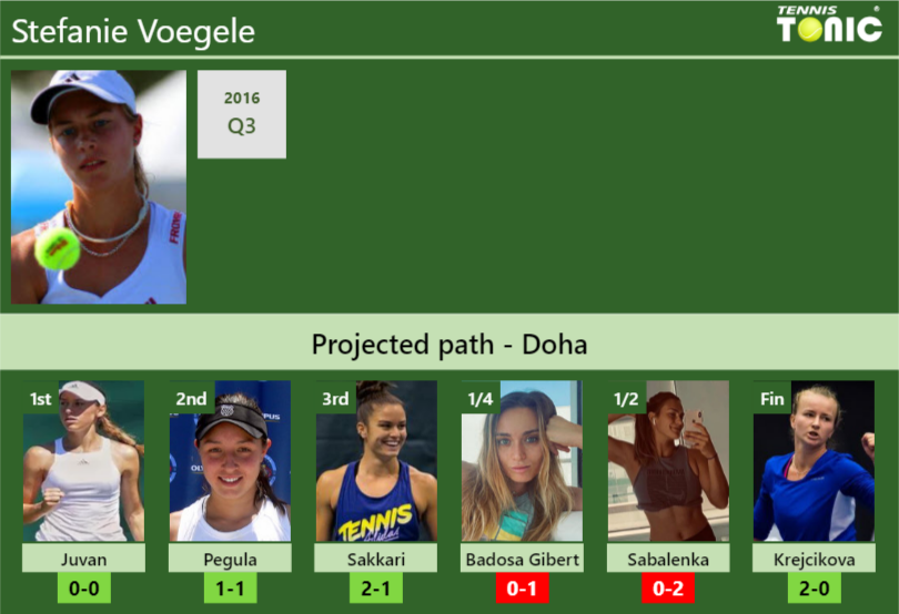 Stefanie Voegele Stats Info Dklrexzutm Stefanie Voegele Stats info