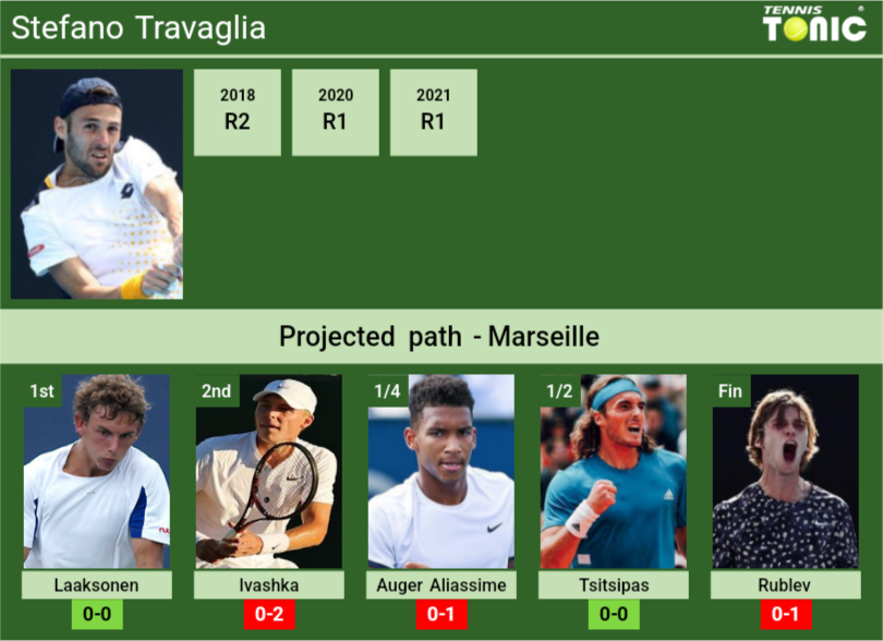 Stefano Travaglia Stats Info Ol5uyufhkh Stefano Travaglia Stats info