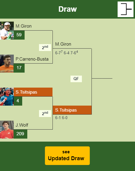 Stefanos Tsitsipas Draw info