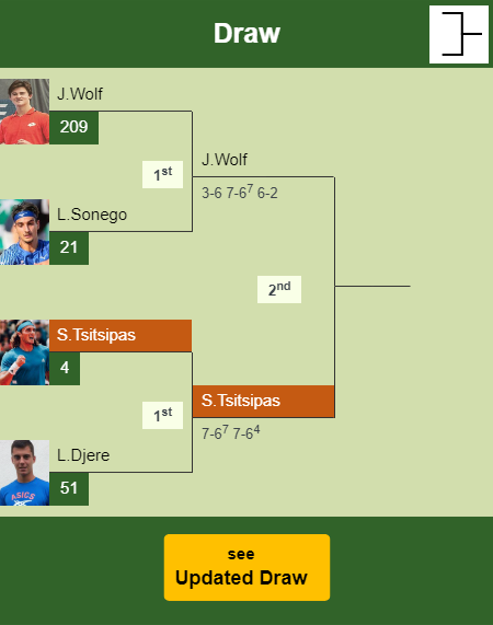Stefanos Tsitsipas Draw info